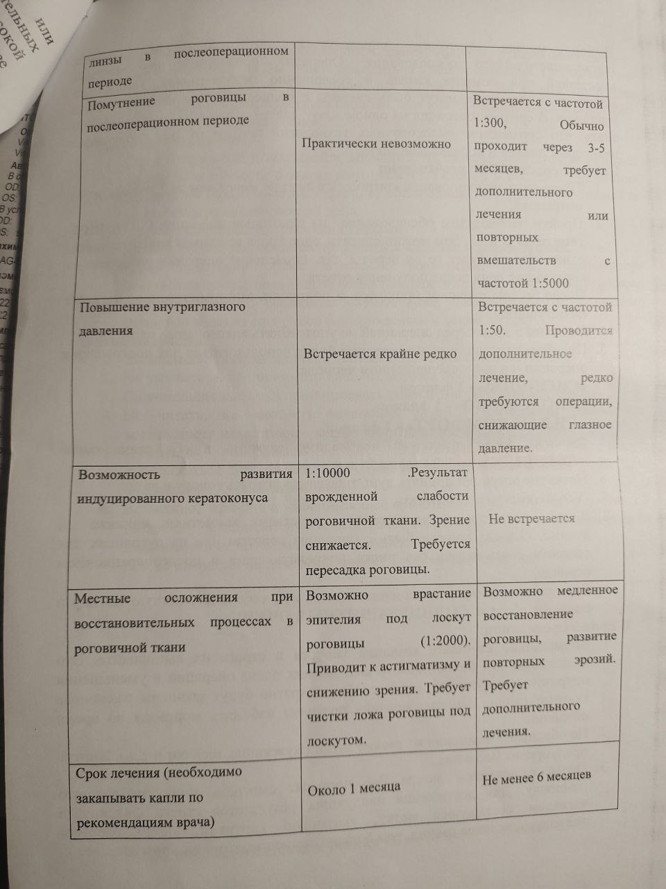 Таблица LASIK vs ФРК из согласия, часть 2: хейз, ВГД, кератоконус, эпителий